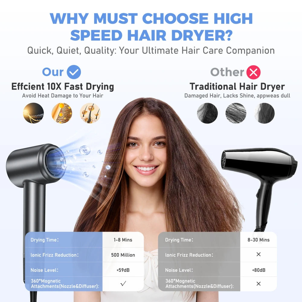 Ionic Blow Drier